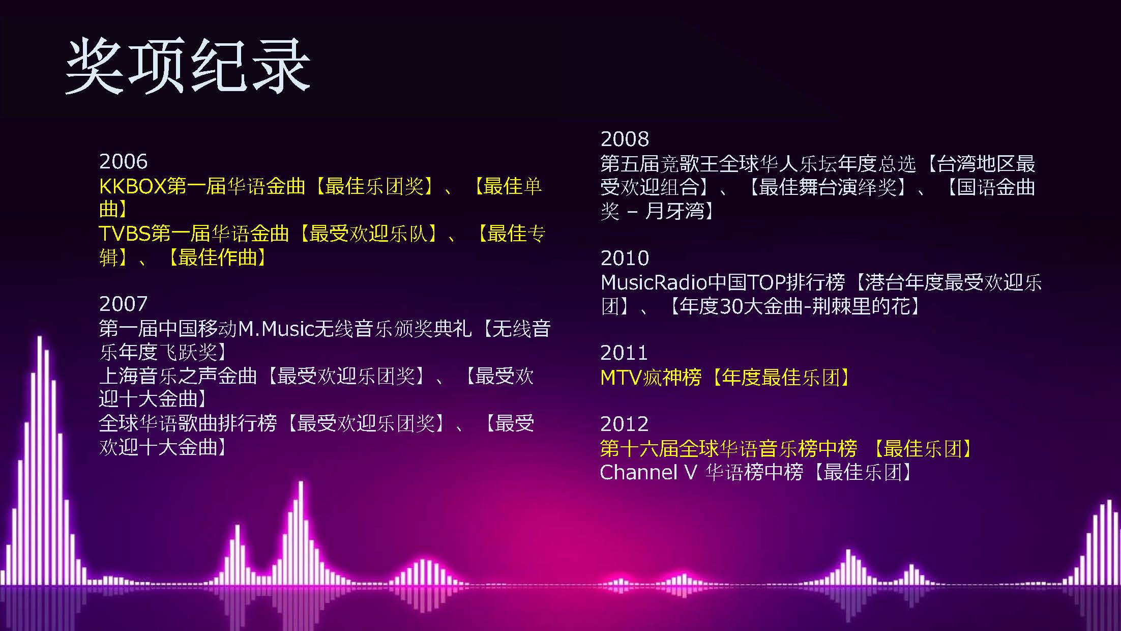 飛兒樂團(tuán)